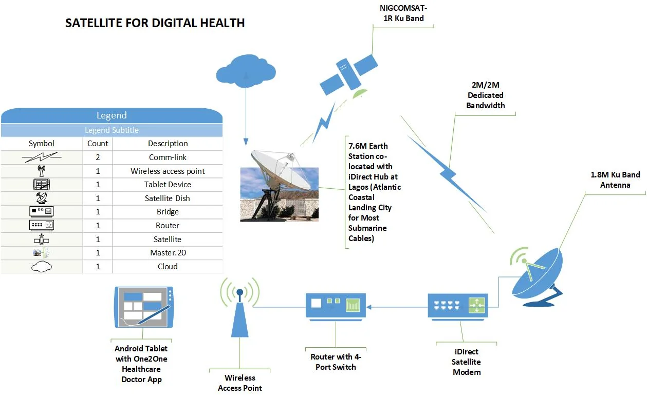 Telemedicine Starter Kit