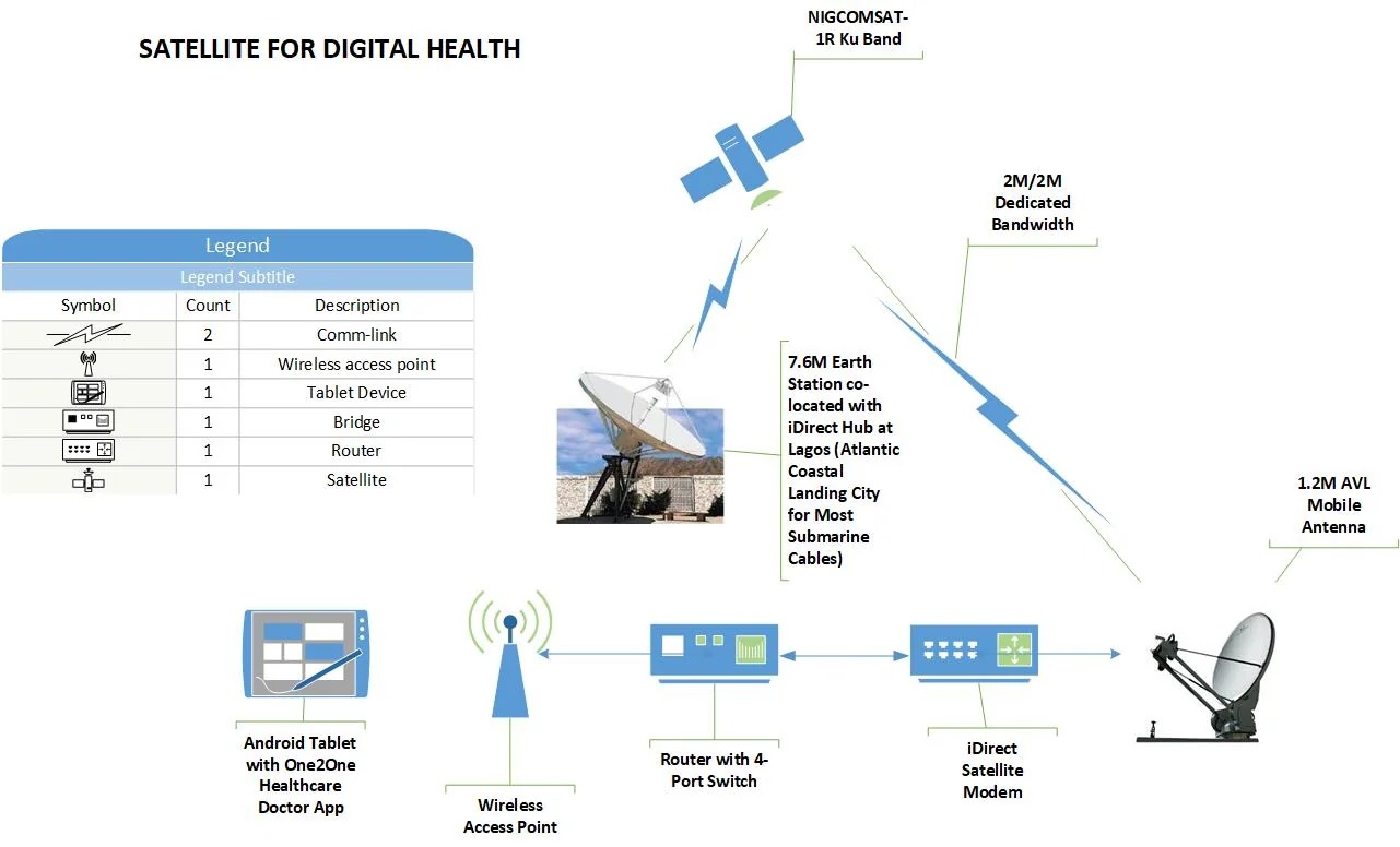 Community Health Screening Package