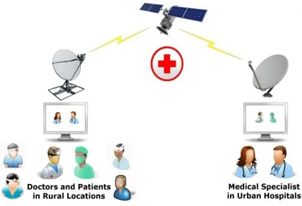 Health Worker Tablet Bundle
